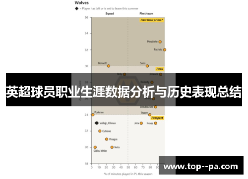 英超球员职业生涯数据分析与历史表现总结 英超球员职业生涯数据分析与历史表现总结