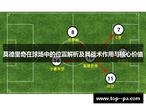 莫德里奇在球场中的位置解析及其战术作用与核心价值