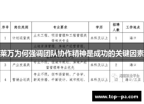 莱万为何强调团队协作精神是成功的关键因素 莱万为何强调团队协作精神是成功的关键因素