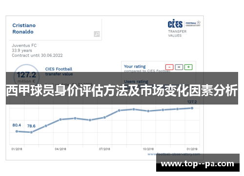 西甲球员身价评估方法及市场变化因素分析