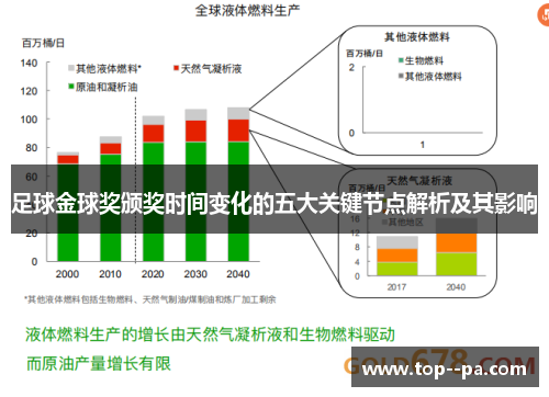 足球金球奖颁奖时间变化的五大关键节点解析及其影响 足球金球奖颁奖时间变化的五大关键节点解析及其影响