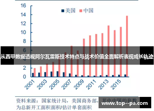 从西甲数据透视阿尔瓦雷斯技术特点与战术价值全面解析表现成长轨迹 从西甲数据透视阿尔瓦雷斯技术特点与战术价值全面解析表现成长轨迹