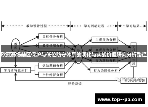 欧冠赛场禁区保护与低位防守体系的演化与实战价值研究分析路径 欧冠赛场禁区保护与低位防守体系的演化与实战价值研究分析路径