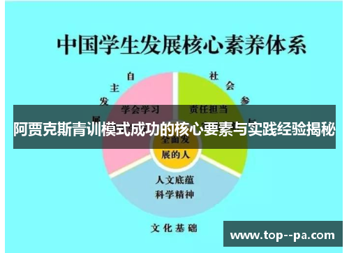 阿贾克斯青训模式成功的核心要素与实践经验揭秘
