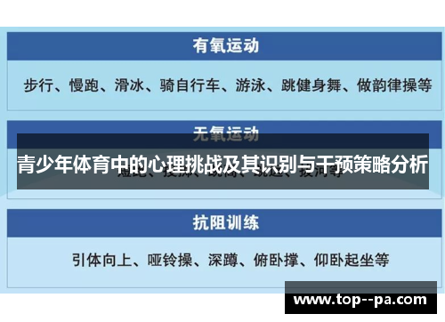 青少年体育中的心理挑战及其识别与干预策略分析