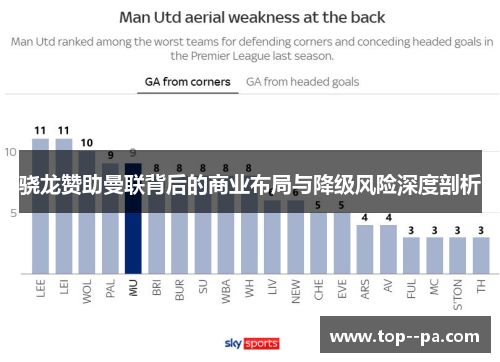 骁龙赞助曼联背后的商业布局与降级风险深度剖析 骁龙赞助曼联背后的商业布局与降级风险深度剖析