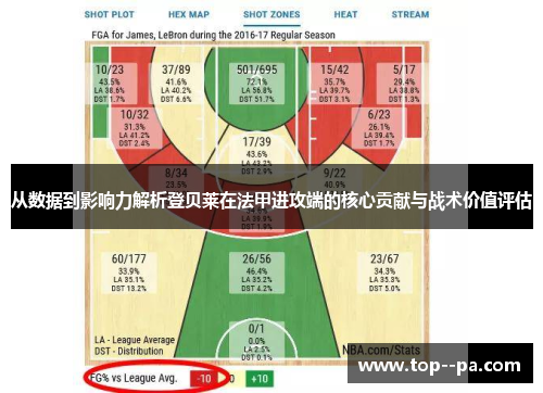 从数据到影响力解析登贝莱在法甲进攻端的核心贡献与战术价值评估 从数据到影响力解析登贝莱在法甲进攻端的核心贡献与战术价值评估