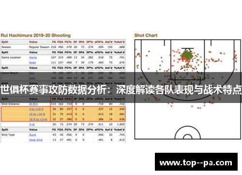 世俱杯赛事攻防数据分析：深度解读各队表现与战术特点