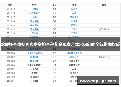 欧联杯赛事规则参赛资格赛程奖金观赛方式常见问题全解指南权威 欧联杯赛事规则参赛资格赛程奖金观赛方式常见问题全解指南权威