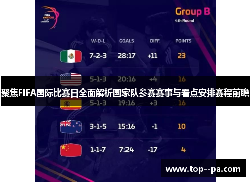 聚焦FIFA国际比赛日全面解析国家队参赛赛事与看点安排赛程前瞻 聚焦FIFA国际比赛日全面解析国家队参赛赛事与看点安排赛程前瞻